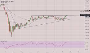Index constituents are drawn from eligible companies listed on the australian securities exchange. Aus200 Charts And Quotes Tradingview