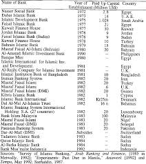 Providing here bank islam contact number, phone number, customer care number and customer service toll free phone number of bank islam with necessary information like address and contact number inquiry of tel: An Investigation Of Accounting Concepts And Practices In Islamic Banks The Cases Of Bank Islam Malaysia Berhad And Bank Muamalat Indonesia Semantic Scholar