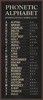 How You Can Turn Traveling The World Into Your Job International Morse Code Phonetic Alphabet With Images Phonetic Alphabet Coding Morse Code