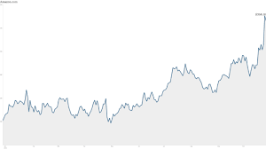 Many companies offer direct investment options, but those interested in purchasing amazon shares must utilize a brokerage account. Amazon Is One Of The Most Overvalued Stocks