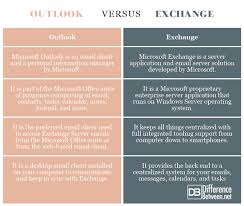 Difference Between Outlook And Exchange Difference Between