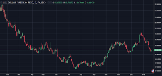 Forex Mxn Eur Forex Fwt Markets Eur