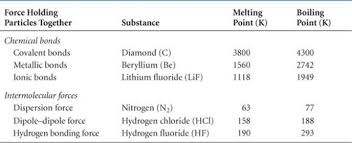 Intermolecular Forces Liquids And Intermolecular Forces