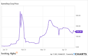 Dogecoin (doge) might look like a fun meme coin, particularly as its price has absolutely skyrocketed in 2021. Dogecoin Shorting Could Prove Costly Cryptocurrency Doge Usd Seeking Alpha