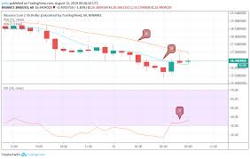 Bitcoin Bitcoin Cash And Binance Coin Price Prediction And