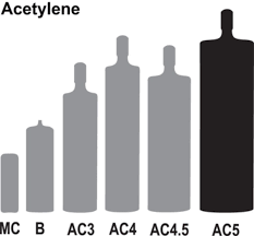 33 Conclusive Acetylene Cylinders