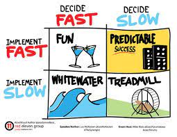 In addition to being involved in the launch of more than 40 companies before he was 35, he was at the same time a founding elder in a. Decision Implement Matrix By Les Mckeown Visual By Jocelynwallace Les Mckeown Predictable Success Event Hosting