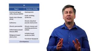 Image result for Chronic Functional Vomiting