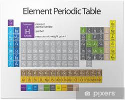 Check spelling or type a new query. Element Periodic Table Poster Pixers We Live To Change