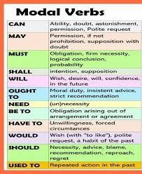 Modal verbs always accompany the base (infinitive) form of another verb having semantic content. Modal Verbs Easy To Grab Grammar And Literature Facebook