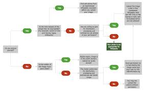 horizontal flowchart