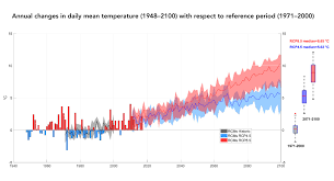 Because warmer average temperatures can mean longer. Climate Change And Infectious Diseases 2019 Canada Ca