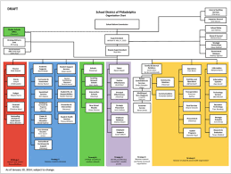 School District Of Philadelphia Organizational Chart