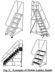Modsy makes interior design impossibly easy. Mobile Ladder Stand Platforms American Ladder Institute