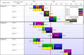 21 elegant gantt chart excel