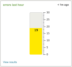 Javascript D3js Filler Gauge Stack Overflow