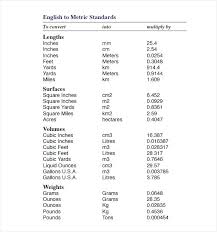 simple metric conversion chart jasonkellyphoto co