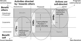 It explains what products or services the business plans to manufacture and market, and. Towards An Appreciation Of Ethics In Social Enterprise Business Models Springerlink