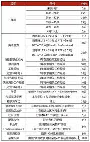 雅思、托福、gre的难度对比： 在回答gre、托福和雅思难度比较问题之前，首先需要了解这三大考试的作用： gre(graduated record examination)是去美国的研究生考试，除了商科、medical doctor及jurisdoctor的学习外，去美国读其它专业的研究生都需要考gre。 æ¾³æ´²æŠ€æœ¯ç§»æ°'è¯„åˆ†æ ‡å‡†å‡ºç‚‰ ç®—ç®—ä½ èƒ½å¾—å¤šå°'åˆ†