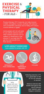 Amyotrophic lateral sclerosis (als), also known as lou gehrig's disease, is a progressive neurological disease that destroys nerve cells and causes disability. Pin On Health
