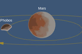 Susunan planet saturnus ini sebagian besar berupa gas dan cairan dan mempunyai kerapatan yang rendah. Planet Yang Tidak Mempunyai Satelit Hal