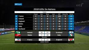 Scotland v england odi scoreboard. O Sullivan Stars As Ireland Edge Donnybrook Drama