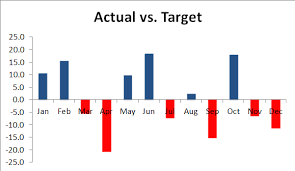 Img Difference Chart Actual V Target 04 Critical To