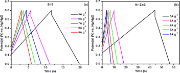 Hg153 даташит, hg153 pdf, hg153 даташитов, даташиты, hg153 datasheet, лист данных, транзисторы, аналог, ремонт радиоэлектроники. Investigation On The Electrochemical Properties Of Hydrothermally Synthesized Pure And Nickel Doped Zinc Sulfide Microspheres For Supercapacitor Electrode Applications Springerlink