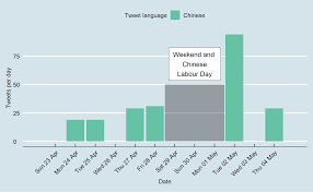 Tweeting Through The Great Firewall Australian Strategic