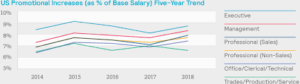 2019 salary budgets inch upward ever so slightly