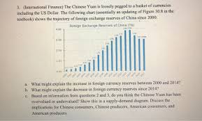 Solved 3 International Finance The Chinese Yuan Is Loo