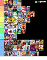 Disney is known for its original movies, kickstarting careers for actors like zack efron and vanessa hudgen. Disney Channel Original Movies Tier List Community Rank Tiermaker