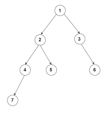 | node of 'a bst * 'a * 'a bst. Calculate The Height Of A Binary Tree With Leaf Nodes Forming A Circular Doubly Linked List Techie Delight