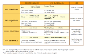 mrskeeleys sec 4 english class new grammar rules the