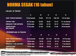 Ujian ini dilaksanakan kepada semua murid sekolah rendah tahap 2 dan peringkat menengah rendah. Ppt Standard Kecergasan Fizikal Kebangsaan Powerpoint Presentation Free Download Id 533457