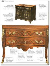 A Must Have Antique Furniture Identification Guide Antique Furniture Tom Forrest Antique Furniture Selling Antique Furniture Patio Furniture Redo