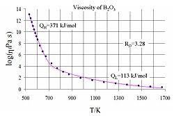 Viscosity Wikipedia