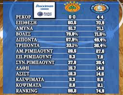 Αποθέωση από οπαδούς στου ρέντη, χαμός μετά την πεντάρα στην αεκ (video). Basketblog Gr A1 A1 Oi Ari8moi Sto Pana8hnaikos Hraklhs
