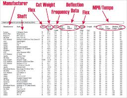 The 2014 Dynamic Shaft Fitting Addendum Is Now Available