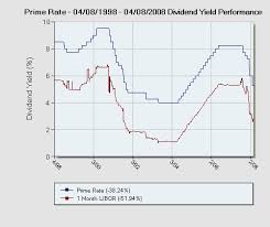 The Labor Of Predicting Libor Loans Prime Interest