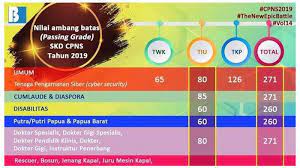 Maybe you would like to learn more about one of these? Materi Kisi Kisi Skd Cpns 2019 Hingga Passing Grade Twk Tiu Tkp Berbeda Tiap Formasi Umum Khusus Tribun Kaltim