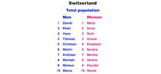 It is the spanish word for a 'deer' or a 'stag.' 97. Unique Girl Names That Start With Ch