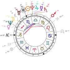 astrology and natal chart of ivanka trump born on 1981 10 30