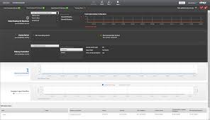monitor deployments