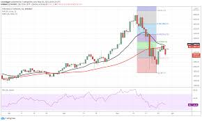 And then use that to predict stock price. Hu198vjwbk0f4m