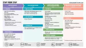 Ook gegeven euro moeten we tien keer omkeren. Nationaal Overlegcomite Update 11 Mei 2021 Gemeente Lichtervelde