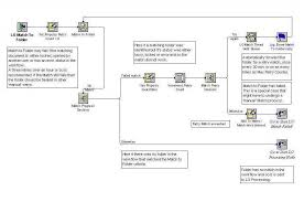 Check spelling or type a new query. Business Process Architect Loan Processing Brazos Texas Usa