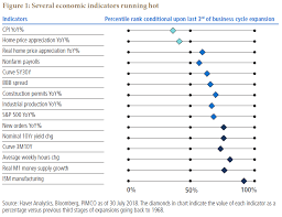 Pimco Asset Allocation Outlook 2018 Late Cycle Investing