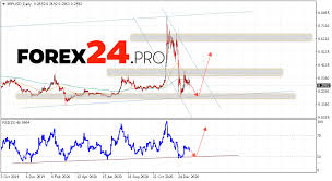 Moving forward, the first level of resistance lies at 1200 sat (dec 2017 lows). Cryptocurrency Xrp Forecast And Analysis January 25 29 2021 Forex24 Pro