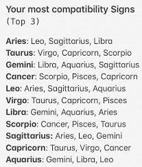 The signs most compatible with the cancer woman in love + cancer women have a predilection for scorpio. Zodiac Signs Lovers Facebook